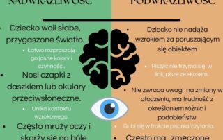 Rodzaje i objawy zaburzeń przetwarzania wzrokowego.