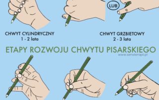 Etapy rozwoju chwytu pisarskiego.
